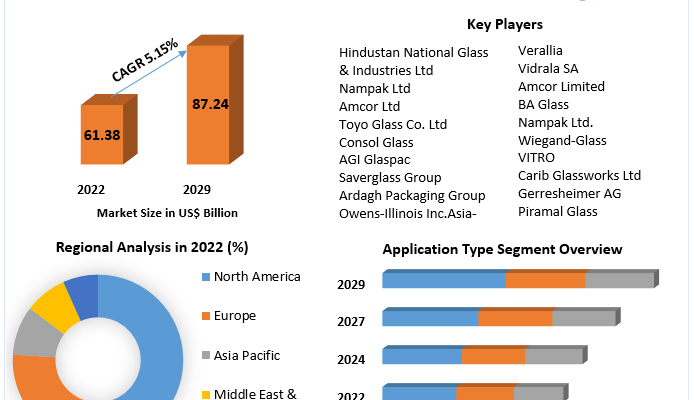 Container Glass Market