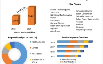 Data Center Power Market