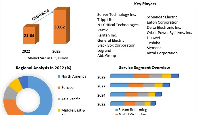 Data Center Power Market