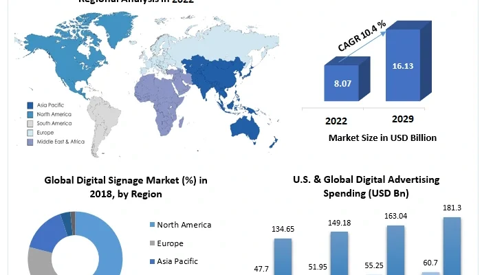 Digital Signage Software Market