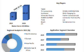 EV Connectors Market