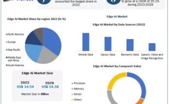 Edge AI Market