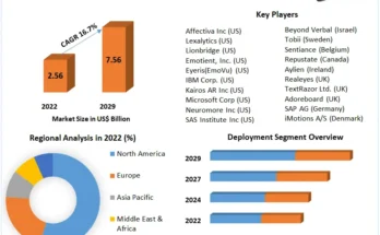 Emotion Analytics Market