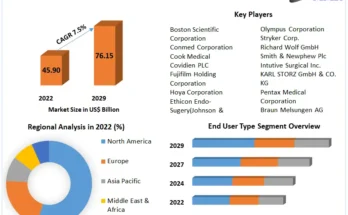 Endoscopy Device Market