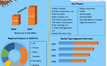 Europe Refrigerated Truck Rental Market