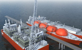 FLNG Market