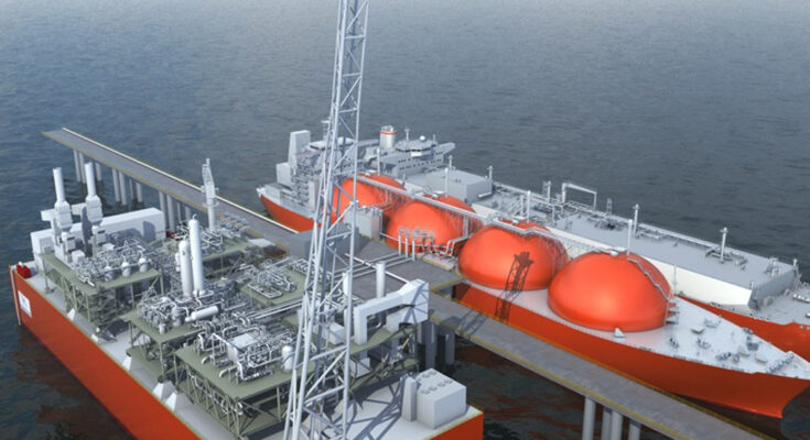 FLNG Market