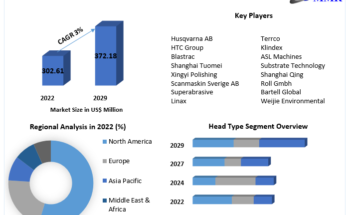 Floor Grinding Machine Market 