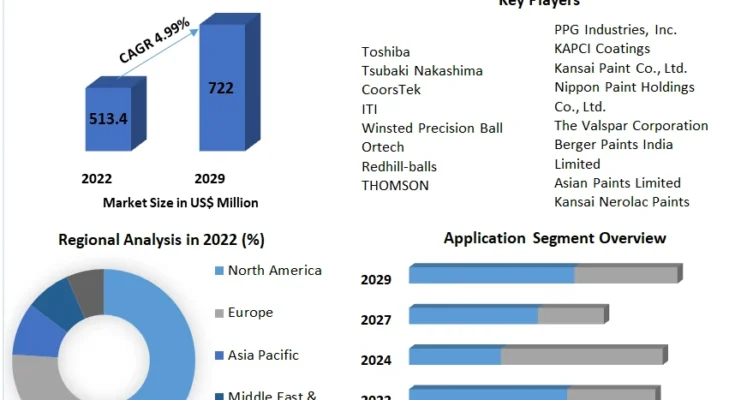 Hydrogen Sulfide Scavengers Market