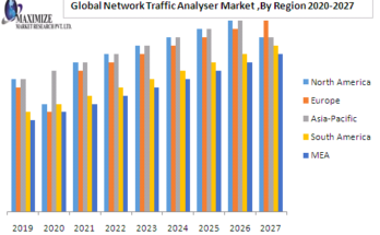 Global Network Traffic Analyzer Market