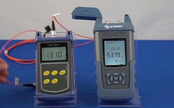 Global Optical Power Meter Market