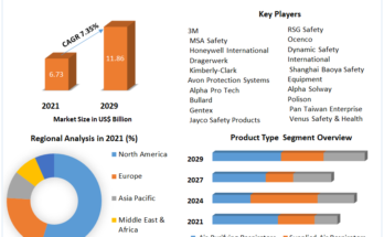 Respiratory Protection Equipment Market