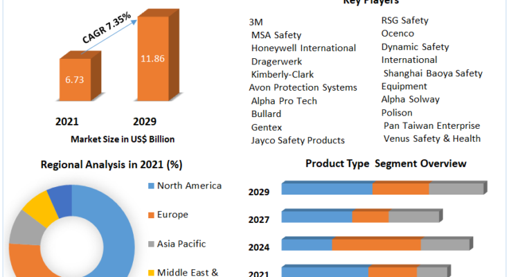 Respiratory Protection Equipment Market