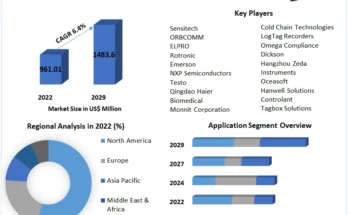 Supply Chain Security Market