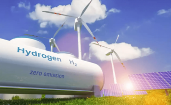 Green Hydrogen Market