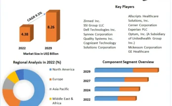 Healthcare EDI Market