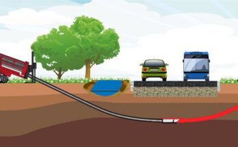 Horizontal Directional Drilling Market