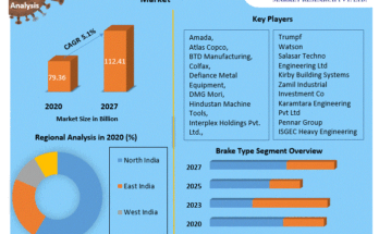 India Metal Fabrication Equipment Market 