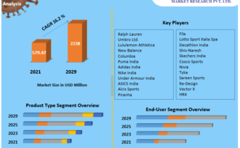 India Sports Apparel Market 