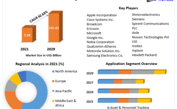 Indoor Positioning and Indoor Navigation Market