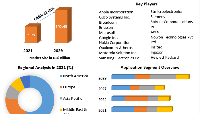 Indoor Positioning and Indoor Navigation Market