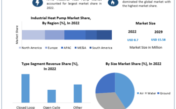 Industrial Heat Pump Market