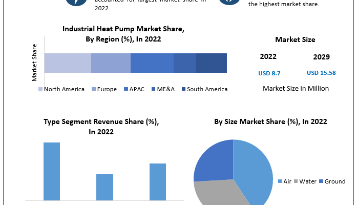 Industrial Heat Pump Market