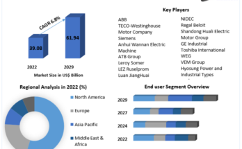 Low Voltage Motors Market