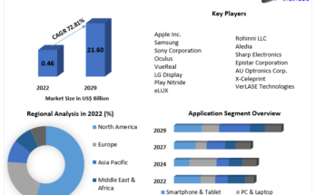 Micro-LED Display Market