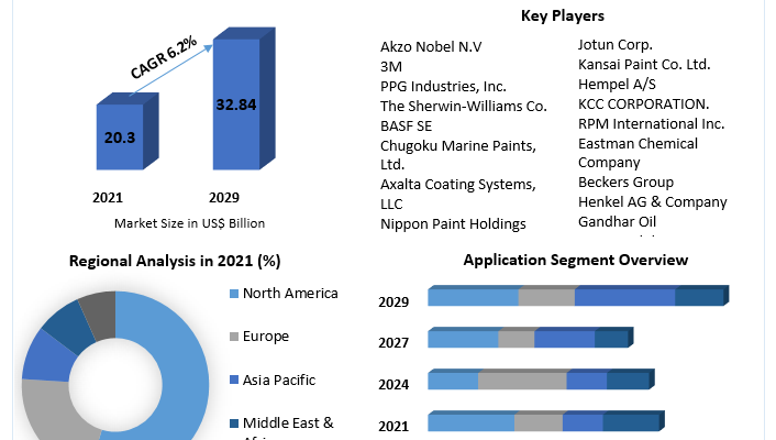 Paint Thinners Market