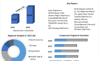 Plastic Extrusion Machine Market