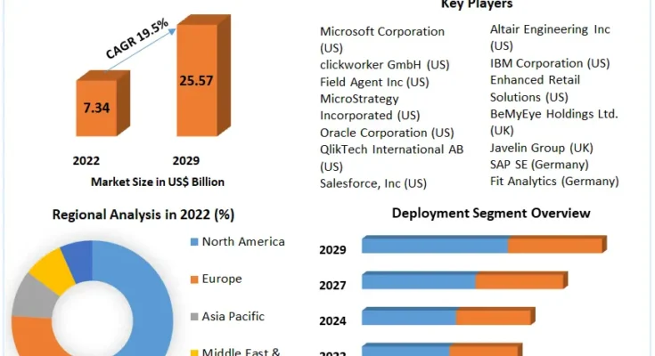 Retail Analytics Market