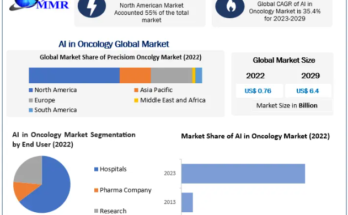 AI in Oncology Market