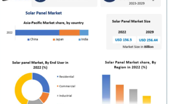 Solar Panel Market