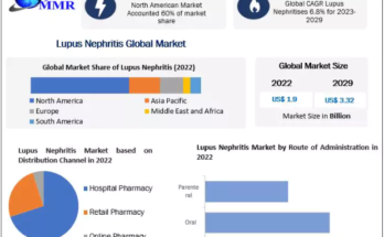 Lupus Nephritis Market