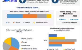 Beauty Tools Market