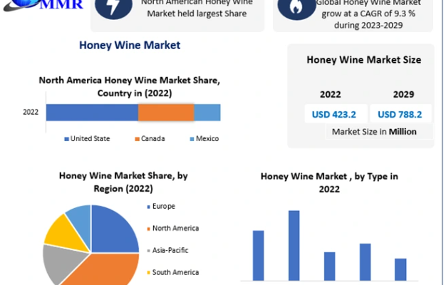 Honey Wine Market