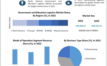 Government and Education Logistics Market