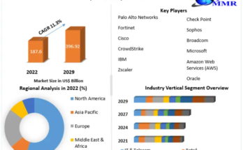 Cybersecurity Market