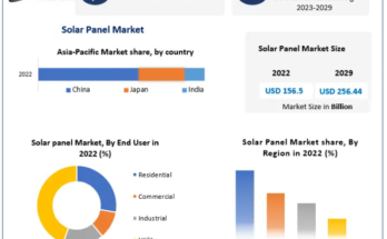 Solar Panel Market