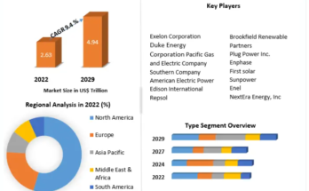 Energy Transition Market