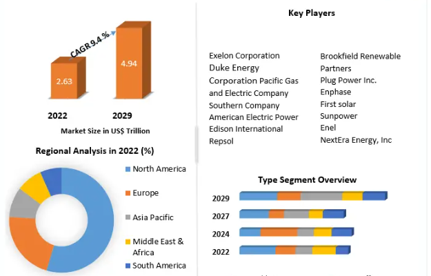 Energy Transition Market