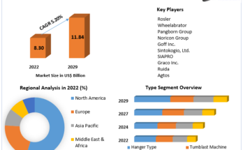 Global Shot Blasting Machine Market