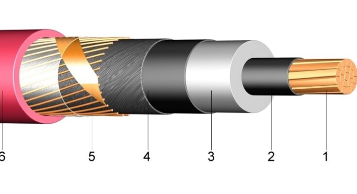 Single Core Land High Voltage Underground Cable Market