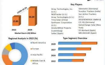 Solar Tracker Market