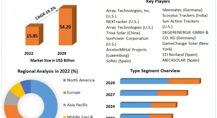 Solar Tracker Market