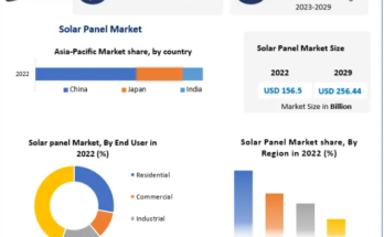 Solar Panel Market