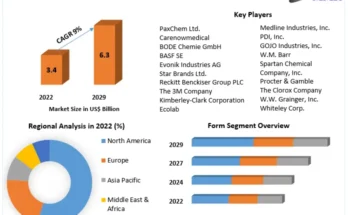 Surface Disinfectant Market