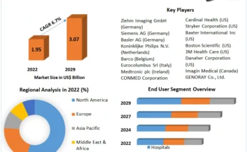 Surgical Imaging Market