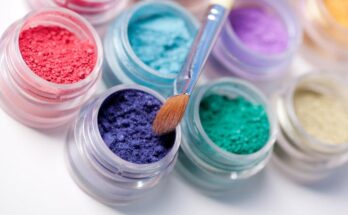 United States Cosmetic Pigments Market Analysis by Growth, Overview, Trends, Share, Demand & Size